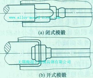 多采用开式模锻图