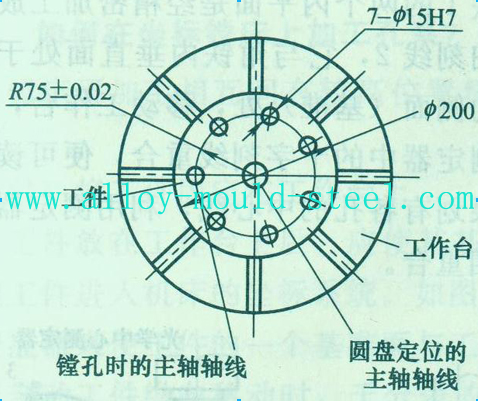 方法使工件的基准中心与回转台中心重合