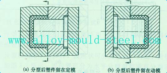 分型后塑件留在定模图