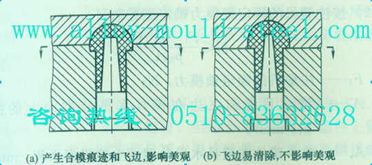 分型面产生的飞边会影响塑件的外观图