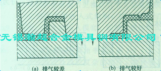 分型面排除型腔内积聚的空气图