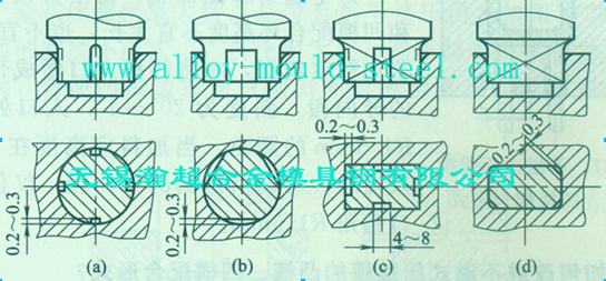 固定式半溢式压缩模排气溢料槽的形式图