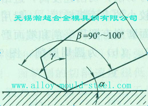 刮刀刀头的几何形状如图