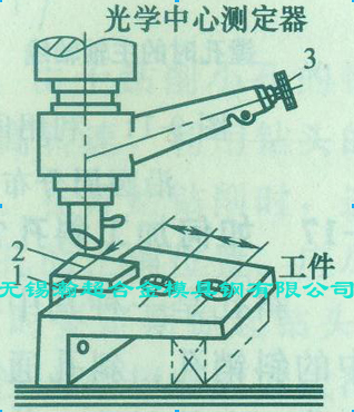 光学中心测定器和精密角铁求工件侧平面坐标的方法图