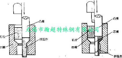 红冲模具-实心正挤压和空心正挤压图