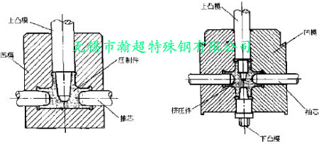 红冲模具-综合挤压图