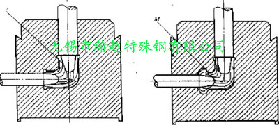 红冲工艺-单边挤压时的金属流动状态图