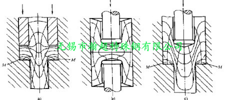 复合挤压红冲件的金属流动图