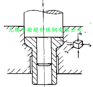 红冲件在变形中的应力状态图