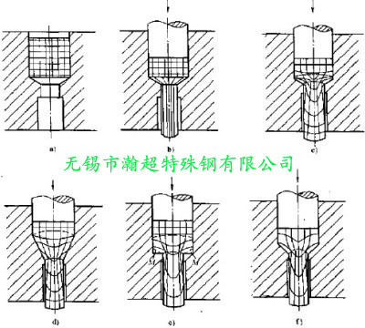 正挤压实心件红冲时的金属流动状态图