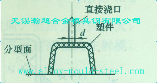 冲击性浇口结构如图