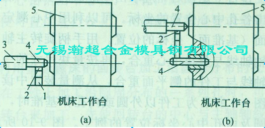 精密心轴和量块来找正孔的位置