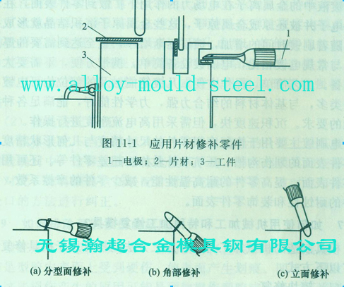 科修补零件的示恩意图