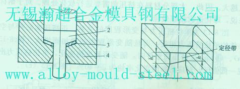 毛坯和孔口问加玻璃润滑垫