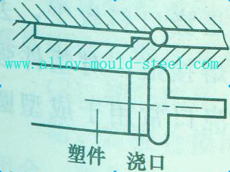 平缝式浇口结构图