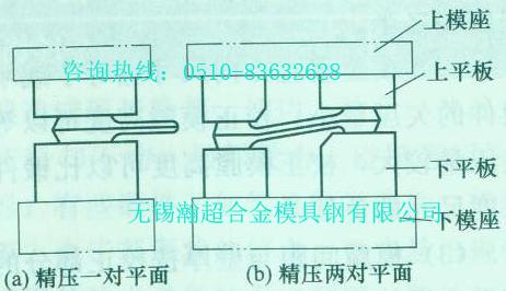 平面精压是在两精压平板