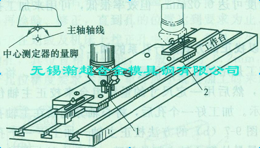 千分表的中心校准器来使工件图