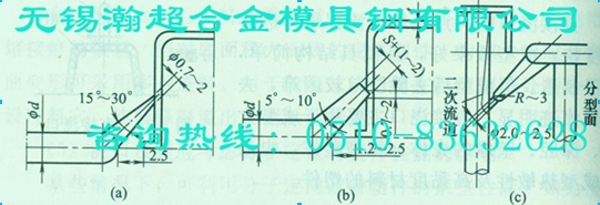 潜伏式浇口图