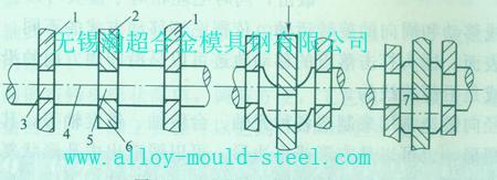 曲轴弯曲镦锻过程如图