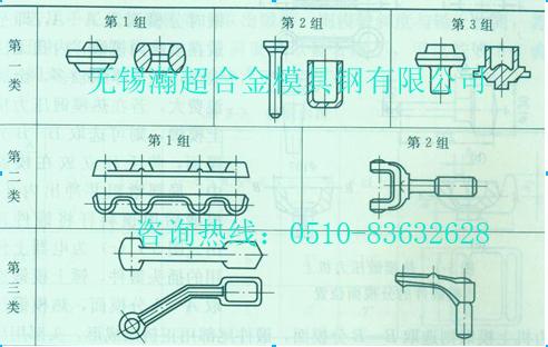 热模锻压力机上的模锻件图