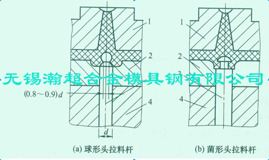 常用的冷却方式图