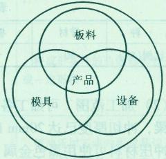 冷冲压加工三要素-冷冲压模具图1