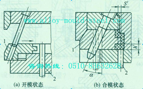 斜销安装在定模、滑块安装在动模的斜销侧向分型抽芯结构图