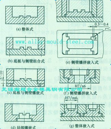 型腔由一整块金属材料加工图