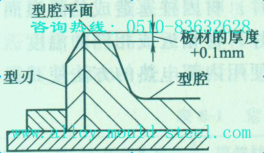 型刃的顶端必须比型腔的端面高出板材图