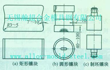 压板紧固式模架的镶块