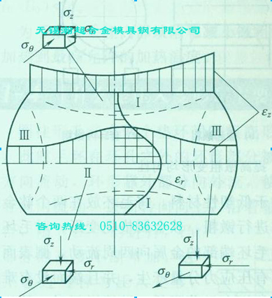 沿轴线径向变形εr分布图