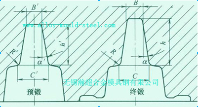 预锻模膛可以按图