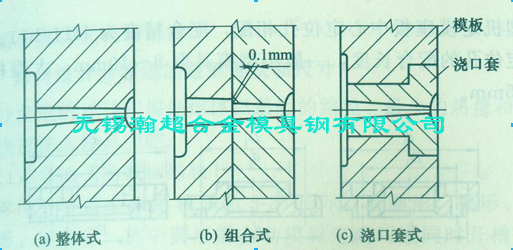 整体式主流道图