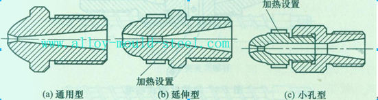 直通式喷嘴的几种类型图