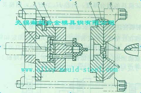 注塑机定位孔与模具定位圈的关系图