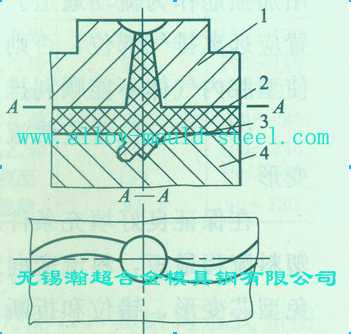 爪形浇口是由轮辐式浇口图