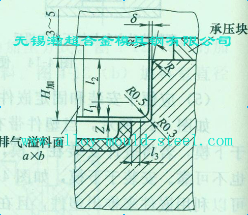 不溢式压缩模常用组合形式图