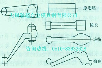 不用劈开头部的方法