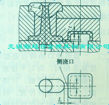 侧浇口图