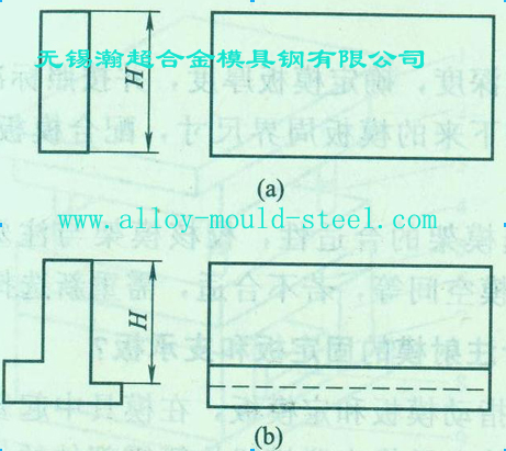 常见的垫块结构形式如图