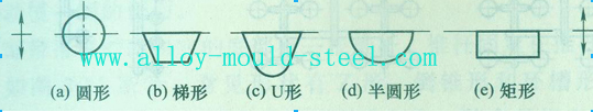 常用分流道截面形状如图