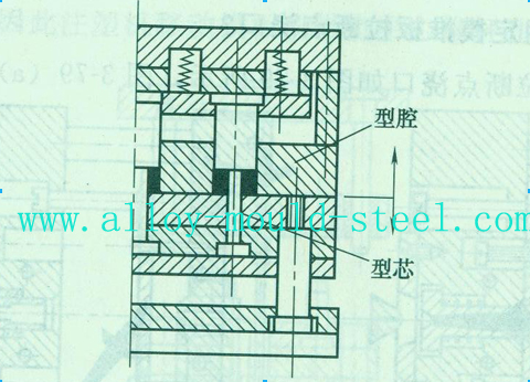 弹簧式定模推出机构如图