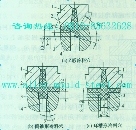 底部带推杆的冷料穴图