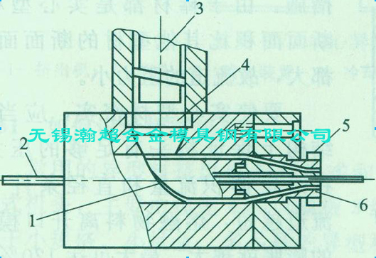 典型的套管式包覆机头结构如下图