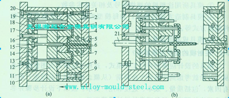 典型的注射模结构图